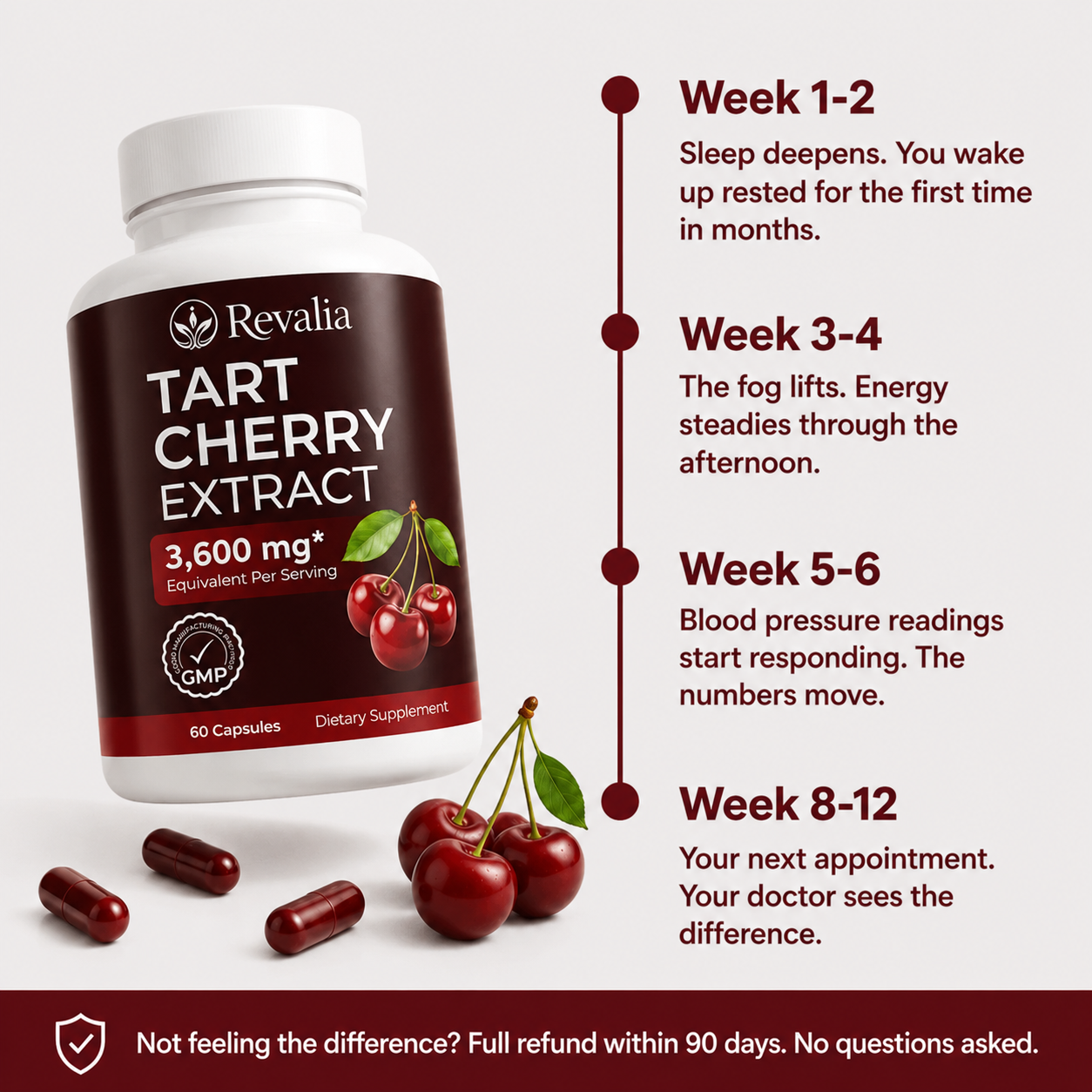 90-day timeline: sleep deepens, fog lifts, readings respond, your doctor sees the difference