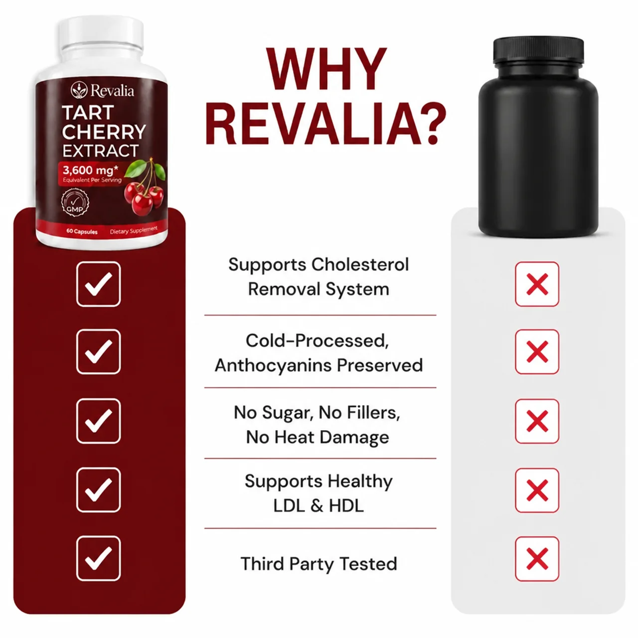 Why Revalia comparison