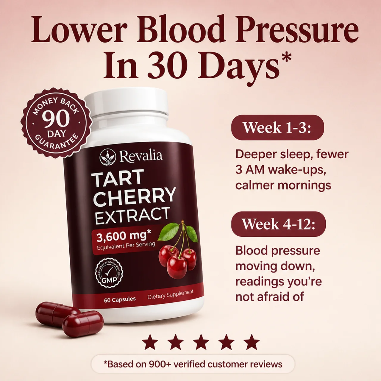 Lower blood pressure in 30 days — Week 1-3 deeper sleep, Week 4-12 blood pressure moving down