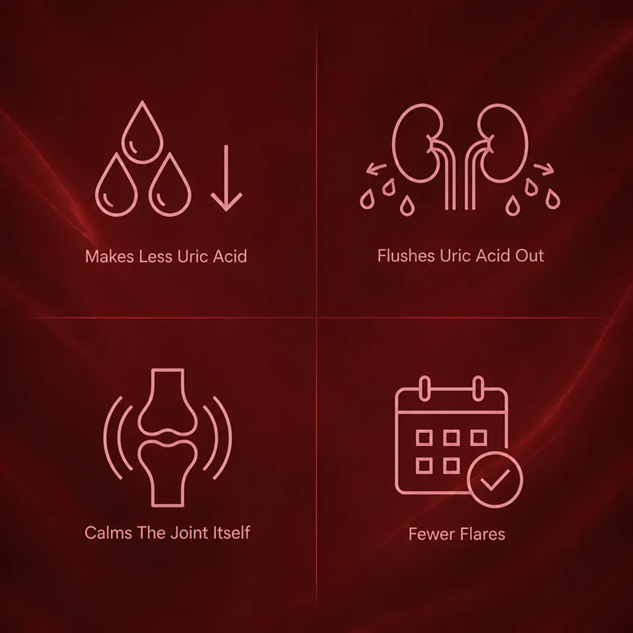 Works on all three causes of gout