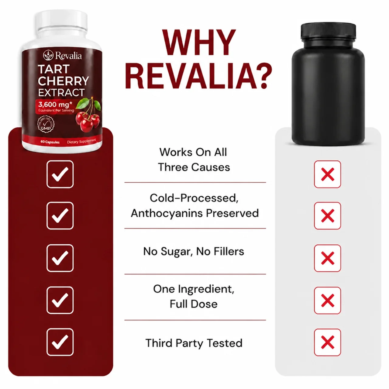 Why Revalia comparison